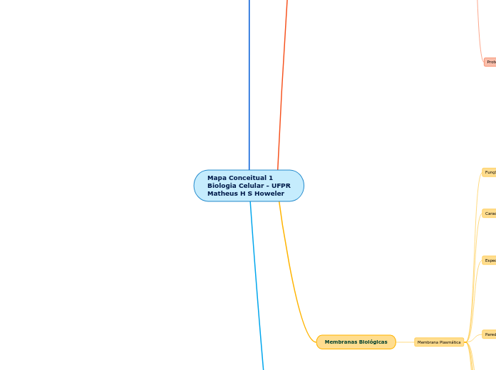 Mapa Conceitual 1
Biologia Celular - UFPR
Matheus H S Howeler