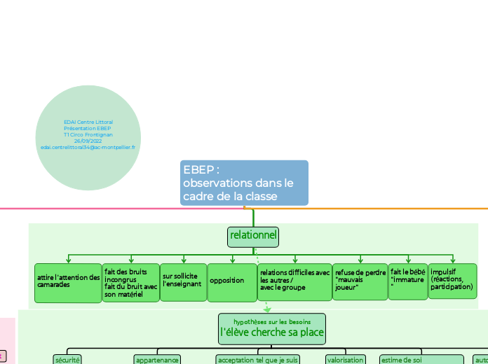 EBEP :
observations dans le cadre de la classe