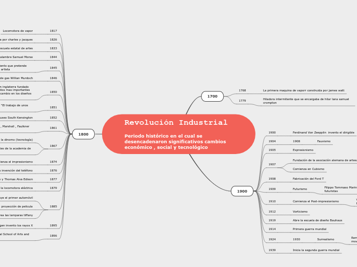Revolución Industrial

Periodo histórico en el cual se desencadenaron significativos cambios económico , social y tecnológico