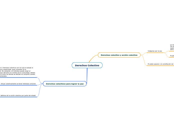 Derechos Colectivo