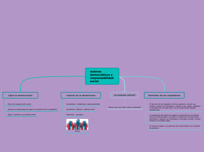 Valores democráticos y responsabilidad social