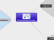 Co-construction du savoir