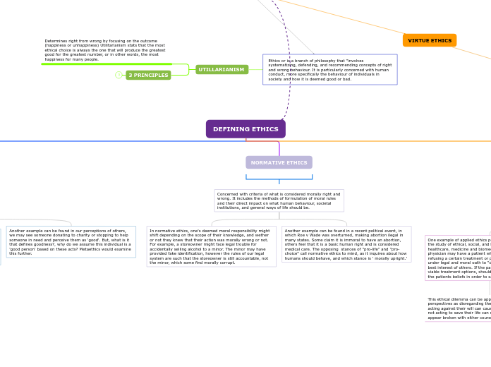 DEFINING ETHICS