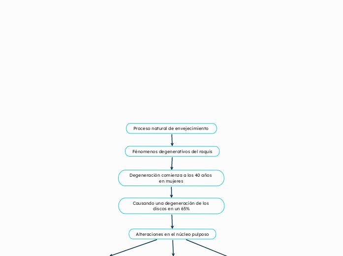 Proceso natural de envejecimiento 