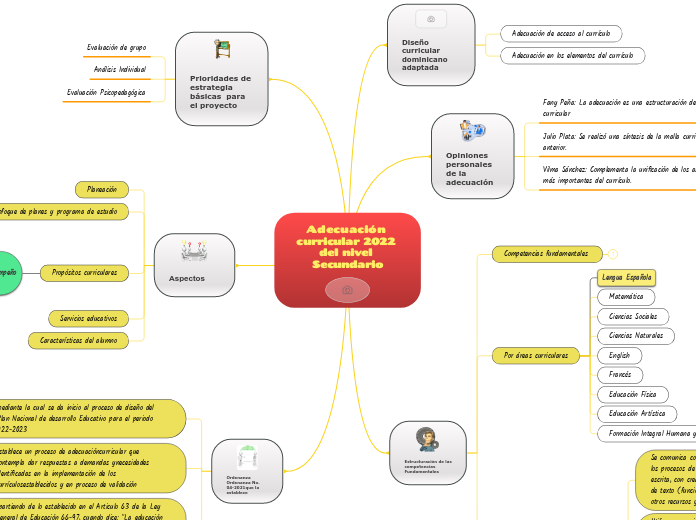 Adecuación curricular 2022 del nivel Secundario