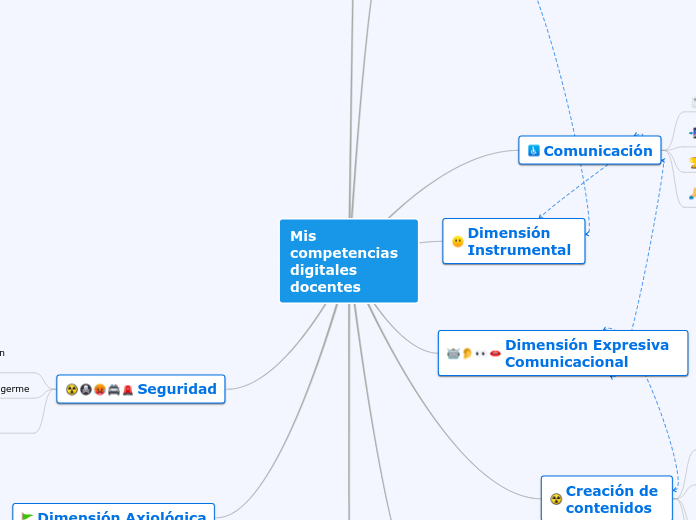 Mis competencias digitales docentes