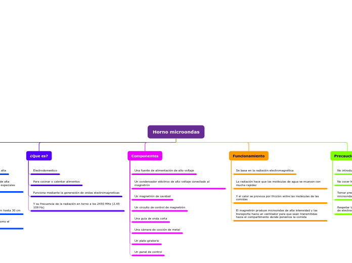 Organigrama arbol