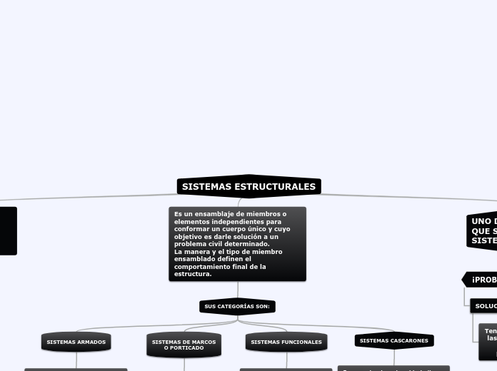 SISTEMAS ESTRUCTURALES