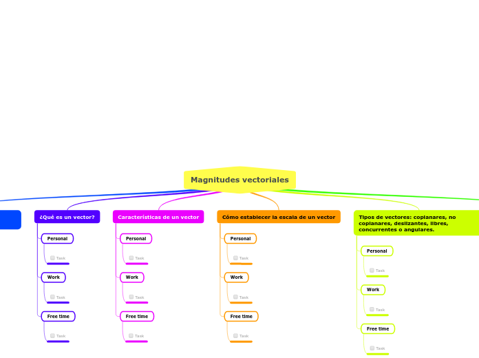 Magnitudes vectoriales