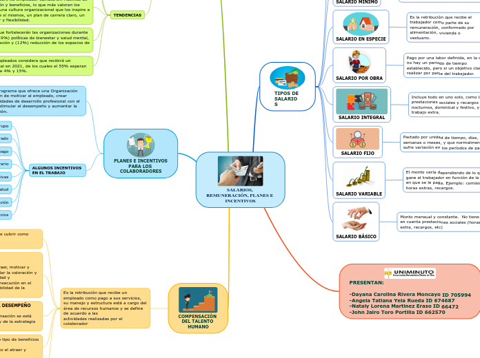 SALARIOS, REMUNERACIÓN, PLANES E INCENTIVOS