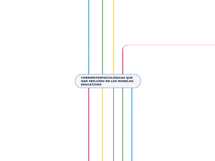 CORRIENTESPSICOLÓGICAS QUE HAN INFLUIDO EN LOS MODELOS EDUCATIVOS