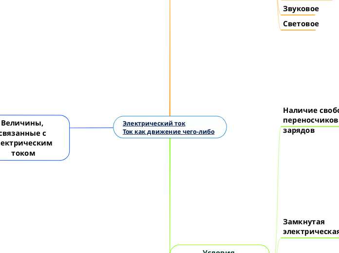 Электрический ток
Ток как движение чего-либо