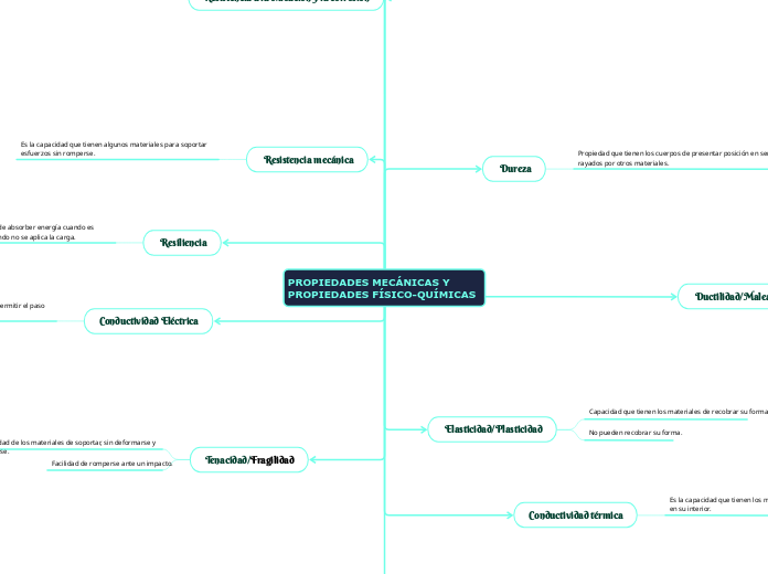 PROPIEDADES MECÁNICAS Y PROPIEDADES FÍSICO-QUÍMICAS