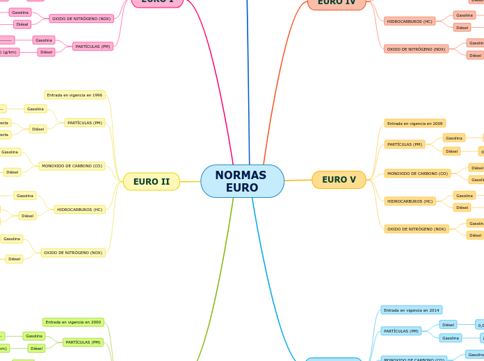 NORMAS    EURO