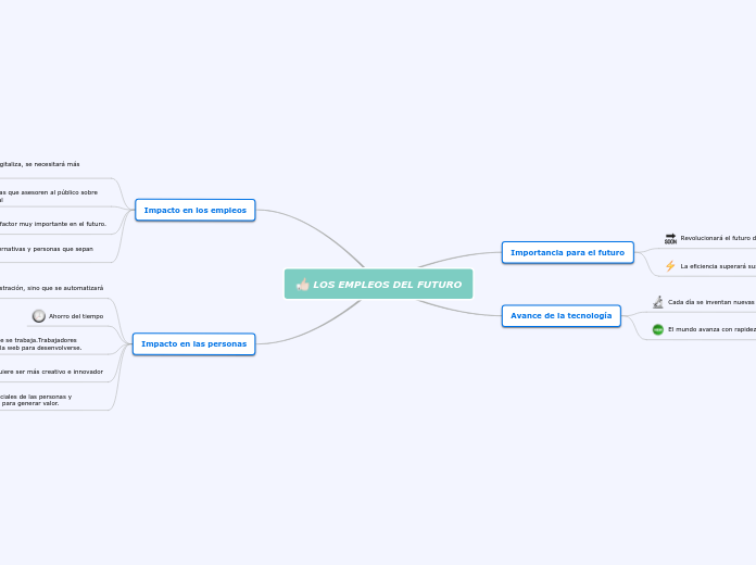 LOS EMPLEOS DEL FUTURO