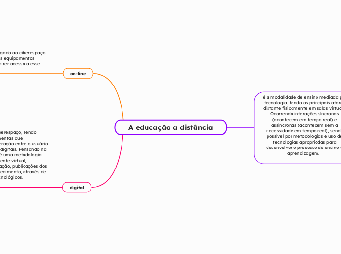 A educação a distância