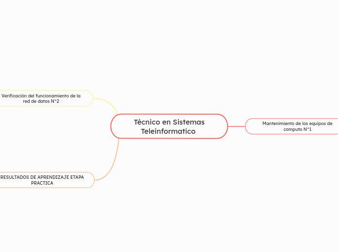 Técnico en Sistemas      Teleinformatico 