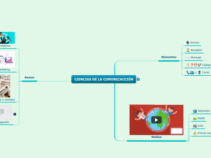 CIENCIAS DE LA COMUNICACCIÓN