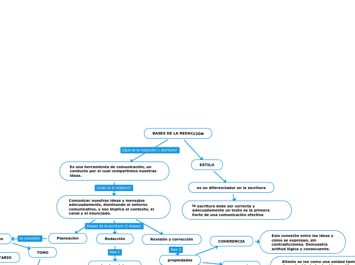 BASES DE LA REDACCIÓN