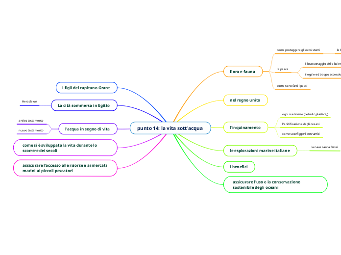 punto 14: la vita sott'acqua 