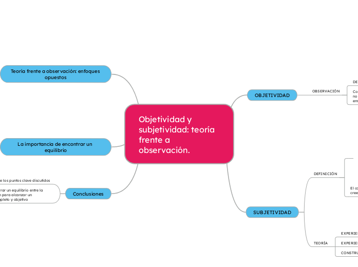Objetividad y subjetividad: teoría frente a observación. LO MAS SENCILLO