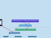Orientación para la Formulación de Proyectos