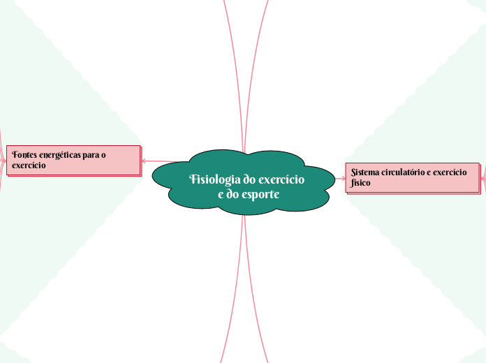 Fisiologia do exercício e do esporte