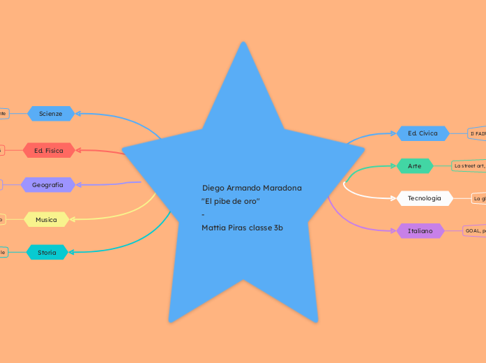                                                                  Diego Armando Maradona          "El pibe de oro"                                                                  -                                                            Mattia Piras classe 3b                      