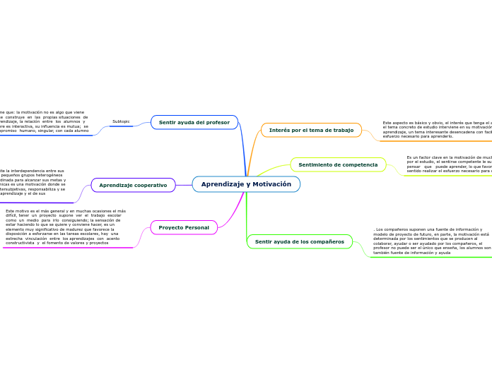 Aprendizaje y Motivación