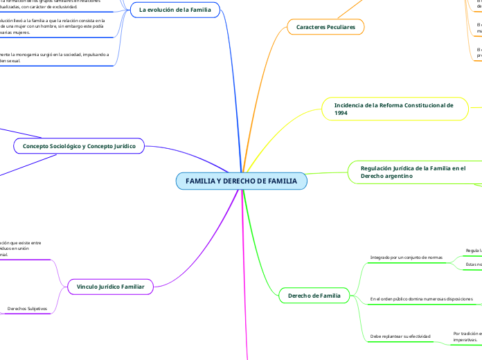 FAMILIA Y DERECHO DE FAMILIA