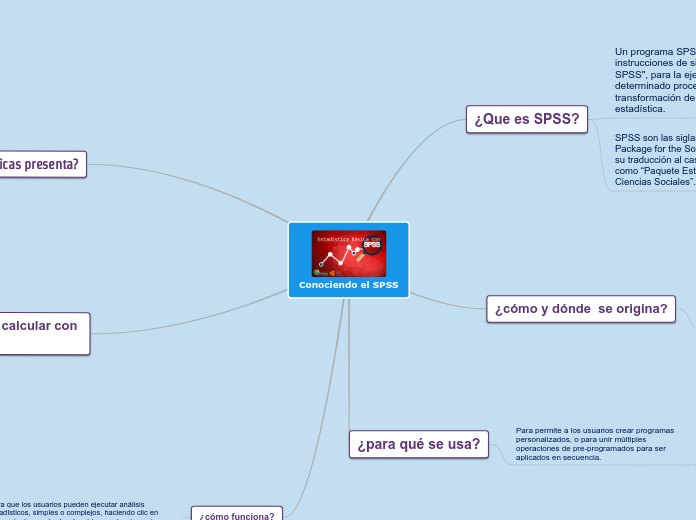 Conociendo el SPSS