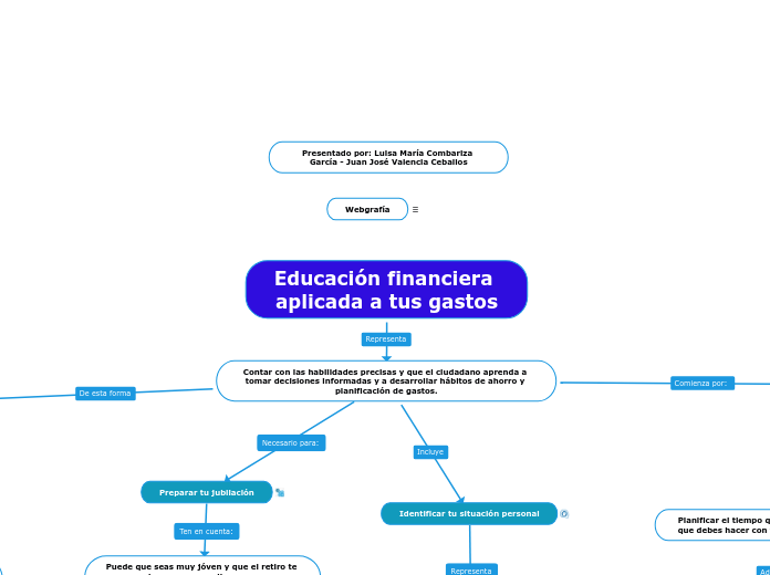 Educación financiera aplicada a tus gastos