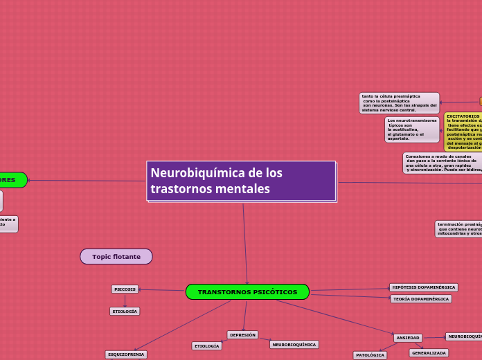 Neurobiquímica de los trastornos mentales