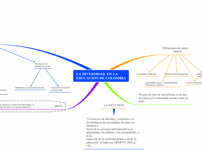 LA DIVERSIDAD  EN LA EDUCACIÓN DE COLOMBIA