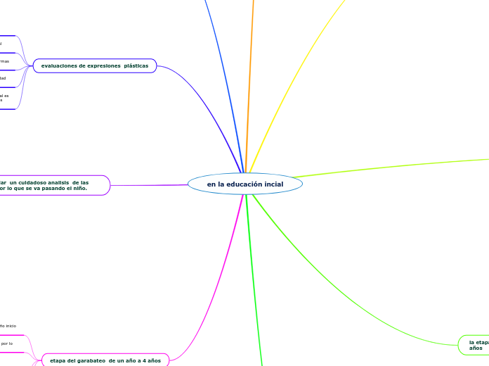 en la educación incial