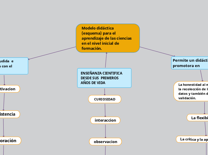 ENSEÑANZA CIENTIFICA  DESDE SUS  PRIMEROS AÑOS DE VIDA