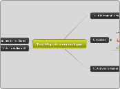 Test business Map 