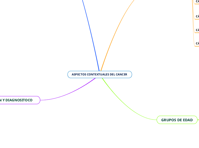 ASPECTOS CONTEXTUALES DEL CANCER