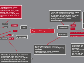 Types of Compounds