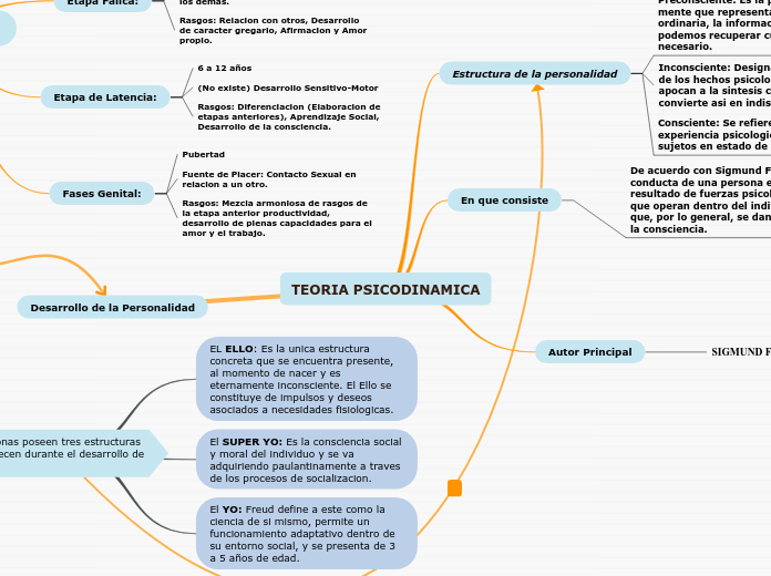 TEORIA PSICODINAMICA