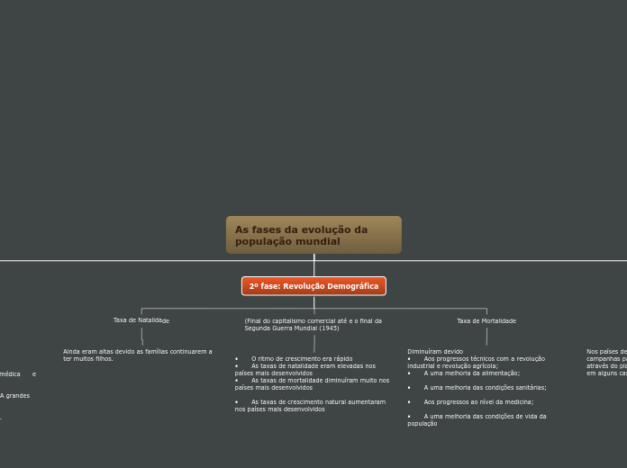 As fases da evolução da população mundial 