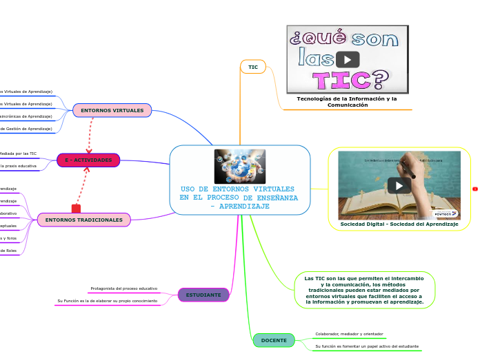 USO DE ENTORNOS VIRTUALES EN EL PROCESO DE ENSEÑANZA - APRENDIZAJE