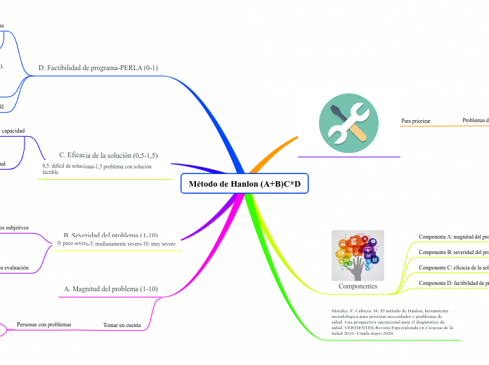 Método de Hanlon (A+B)C*D