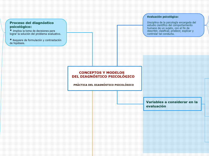 .      CONCEPTOS Y MODELOS             DEL DIAGNÓSTICO PSICOLÓGICO              .                                                                                                                                              .   PRÁCTICA DEL DIAGNÓSTICO