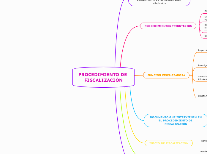 PROCEDIMIENTO DE FISCALIZACIÓN