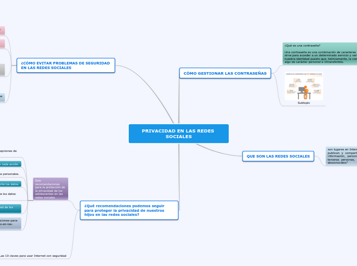 PRIVACIDAD EN LAS REDES SOCIALES