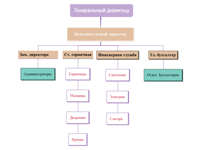 Генеральный директор