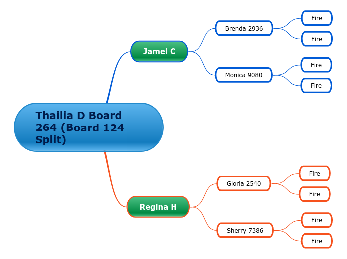 Thailia D Board 264 (Board 124 Split)