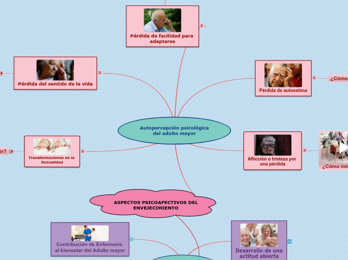 Autopercepción psicológica
del adulto mayor