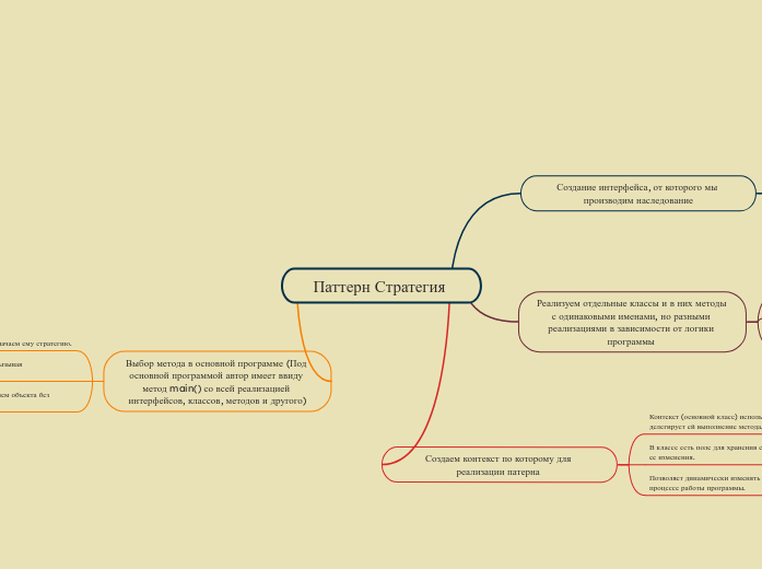 Паттерн Стратегия 
